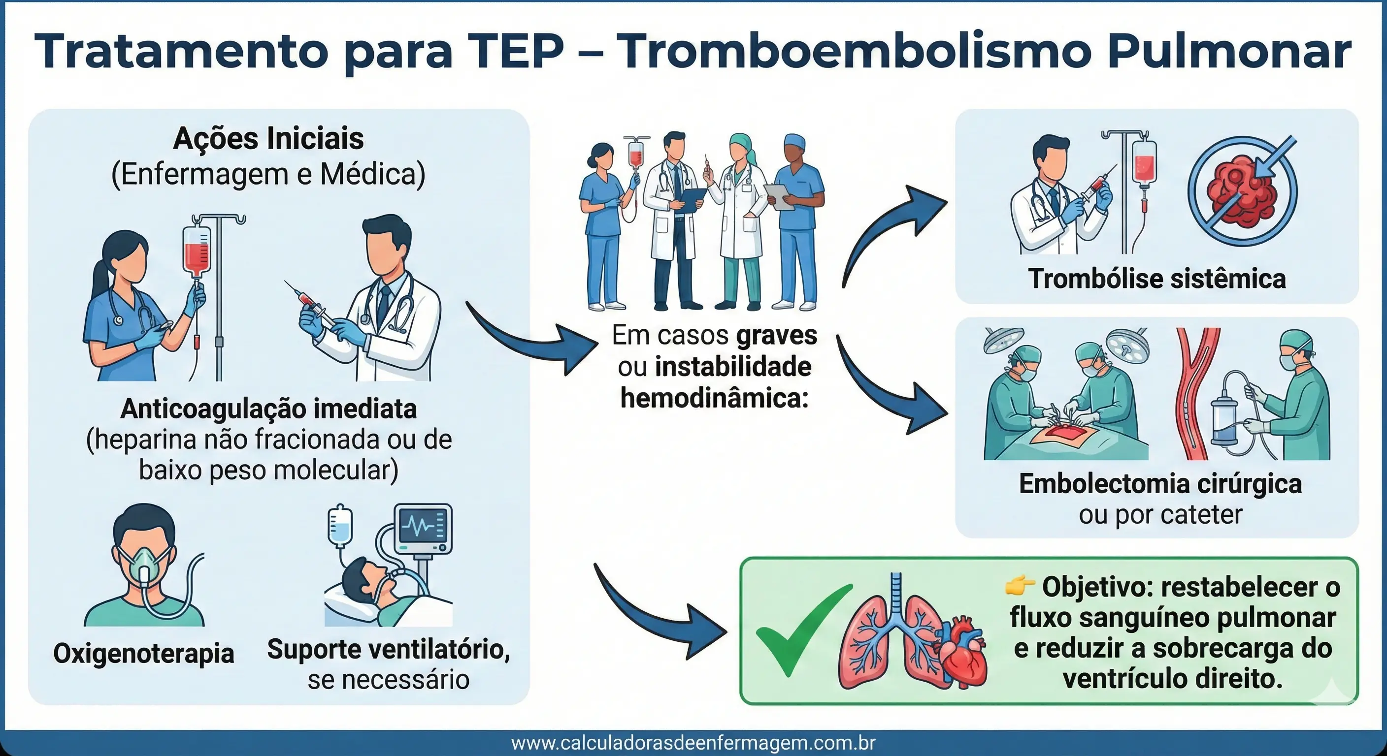 Tratamento Tromboembolismo Pulmonar